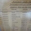 Original Lists of Jews Deported to Death Camps - Radegast Station - Lodz - Poland - 02 (9238156529)